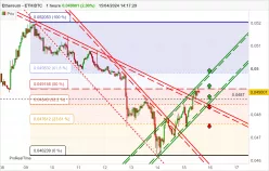 ETHEREUM - ETH/BTC - 1H