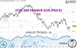 STXE 600 FD&amp;BVR EUR (PRICE) - 1H