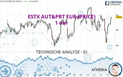 ESTX AUT&amp;PRT EUR (PRICE) - 1 uur