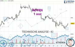 ADYEN - 1H