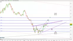 GBP/JPY - 4 uur