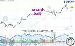 AEGON - Diario