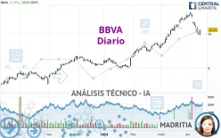 BBVA - Täglich