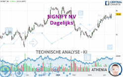 SIGNIFY NV - Dagelijks