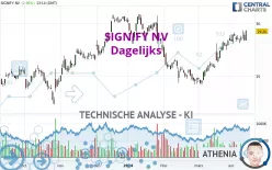 SIGNIFY NV - Dagelijks