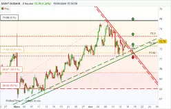 SAINT GOBAIN - 2H