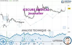 ICECURE MEDICAL - Journalier