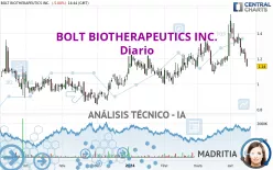 BOLT BIOTHERAPEUTICS INC. - Diario