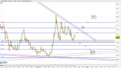 JPY/MXN - 4H