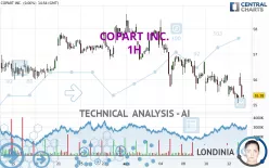 COPART INC. - 1 Std.