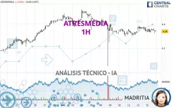 ATRESMEDIA - 1H