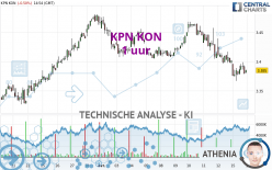 KPN KON - 1 uur