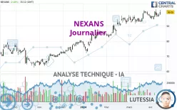 NEXANS - Journalier