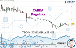 CABKA - Täglich