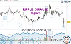 RIPPLE - XRP/USD - Täglich