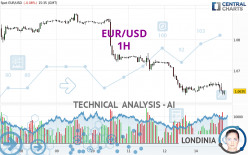 EUR/USD - 1 uur