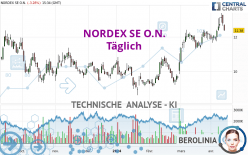 NORDEX SE O.N. - Journalier