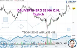 DELIVERY HERO SE NA O.N. - Täglich