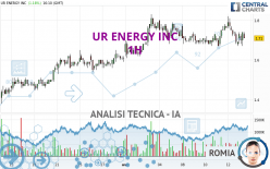 UR ENERGY INC - 1H