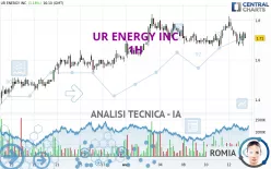 UR ENERGY INC - 1H