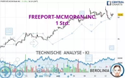 FREEPORT-MCMORAN INC. - 1 Std.