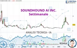 SOUNDHOUND AI INC. - Settimanale