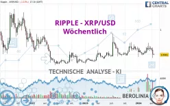 RIPPLE - XRP/USD - Wöchentlich