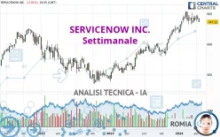 SERVICENOW INC. - Settimanale