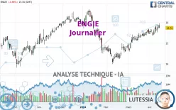 ENGIE - Journalier