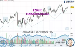 ENGIE - Hebdomadaire