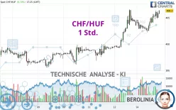 CHF/HUF - 1 Std.