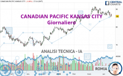 CANADIAN PACIFIC KANSAS CITY - Giornaliero