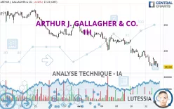 ARTHUR J. GALLAGHER &amp; CO. - 1H