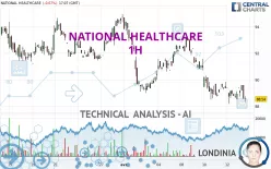 NATIONAL HEALTHCARE - 1H