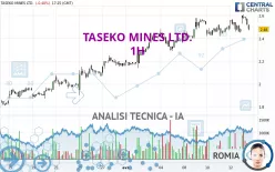 TASEKO MINES LTD. - 1H