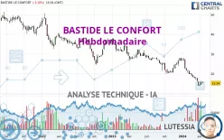 BASTIDE LE CONFORT - Hebdomadaire