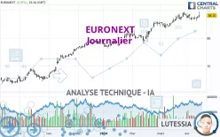 EURONEXT - Journalier