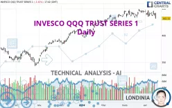 INVESCO QQQ TRUST SERIES 1 - Daily