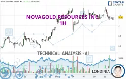 NOVAGOLD RESOURCES INC. - 1H