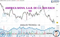 AMERICA MOVIL S.A.B. DE C.V. ADS EACH - 1H