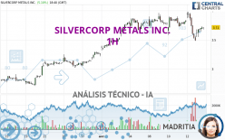 SILVERCORP METALS INC. - 1H