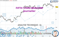 FIFTH THIRD BANCORP - Journalier