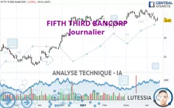 FIFTH THIRD BANCORP - Journalier