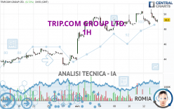 TRIP.COM GROUP LTD. - 1H