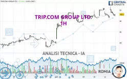 TRIP.COM GROUP LTD. - 1H