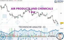 AIR PRODUCTS AND CHEMICALS - 1 uur