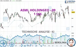 ASML HOLDINGEO -.09 - 1 Std.