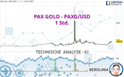 PAX GOLD - PAXG/USD - 1 Std.