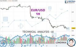 EUR/USD - 1H