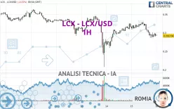 LCX - LCX/USD - 1H